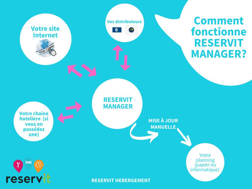 Comment-fonctionne-RESERVIT-MANAGER_-1