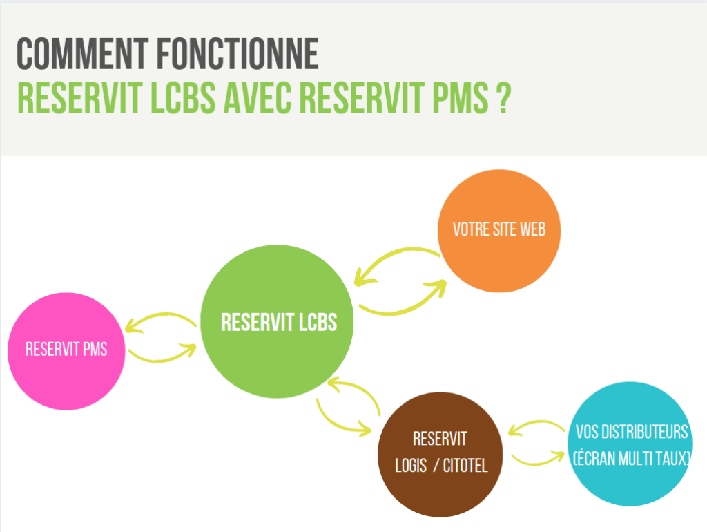 ficheavecritpms